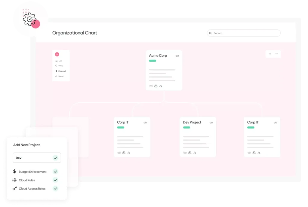 organizational chart
