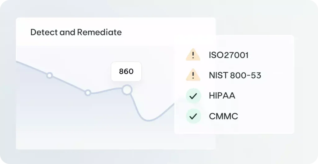compliance detected remediate