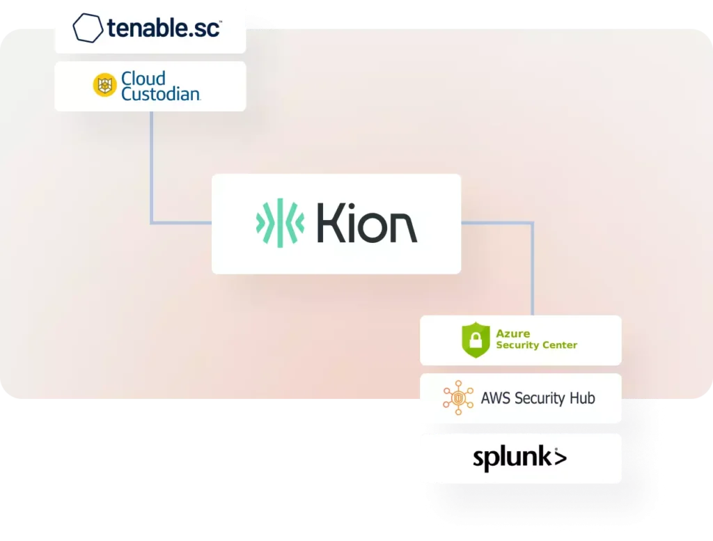 Kion integrations