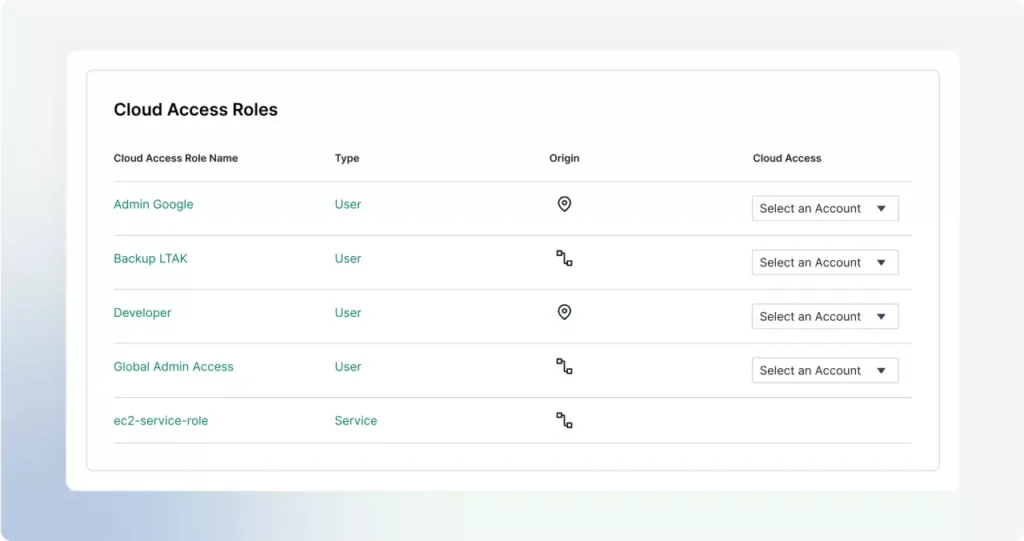 Control Cloud Access