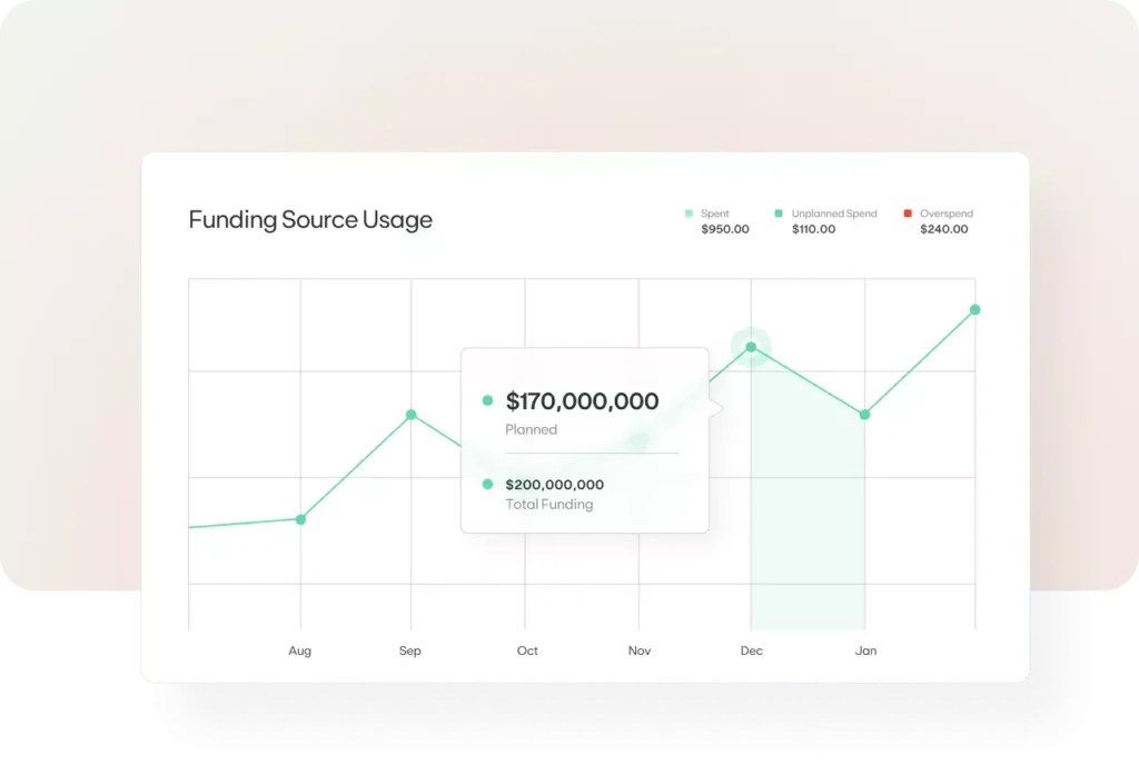 finops budget and cost tracking