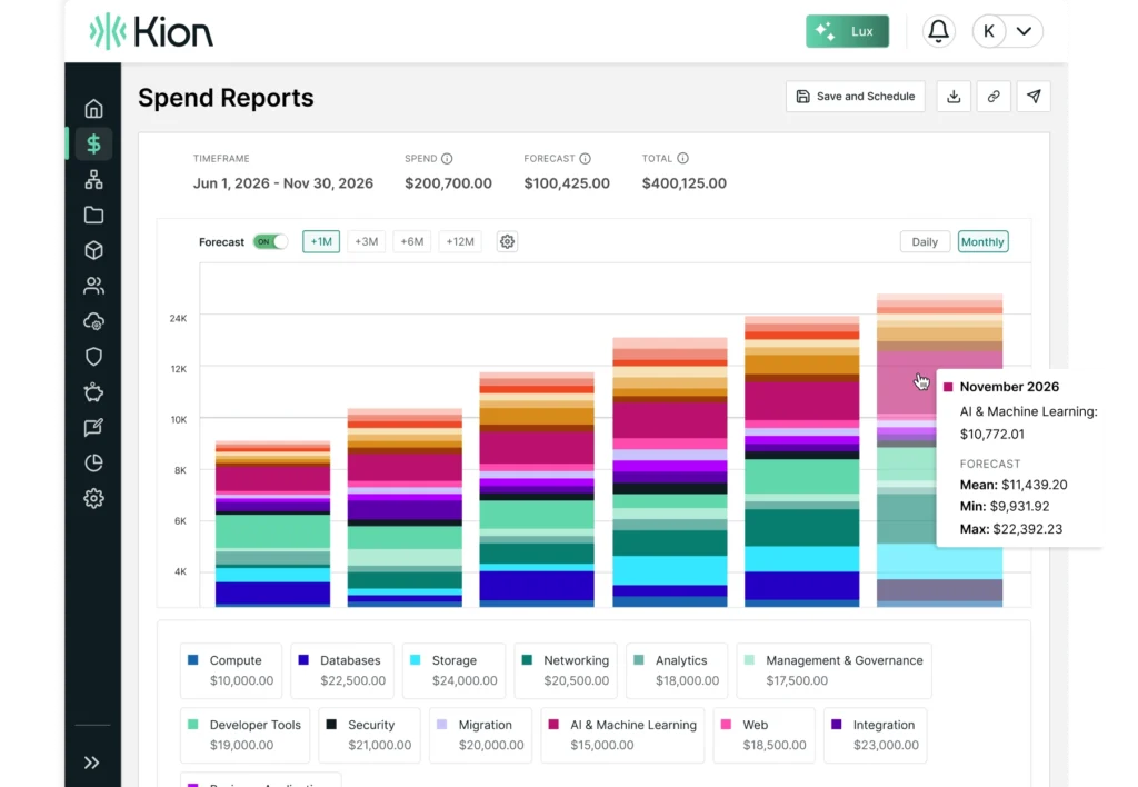 FinOps Spend Reports