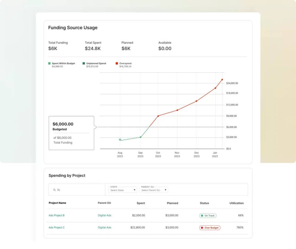Reconcile Cloud Bills