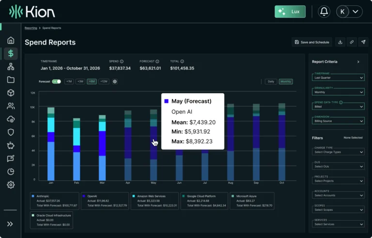 Forecast spend report 2x