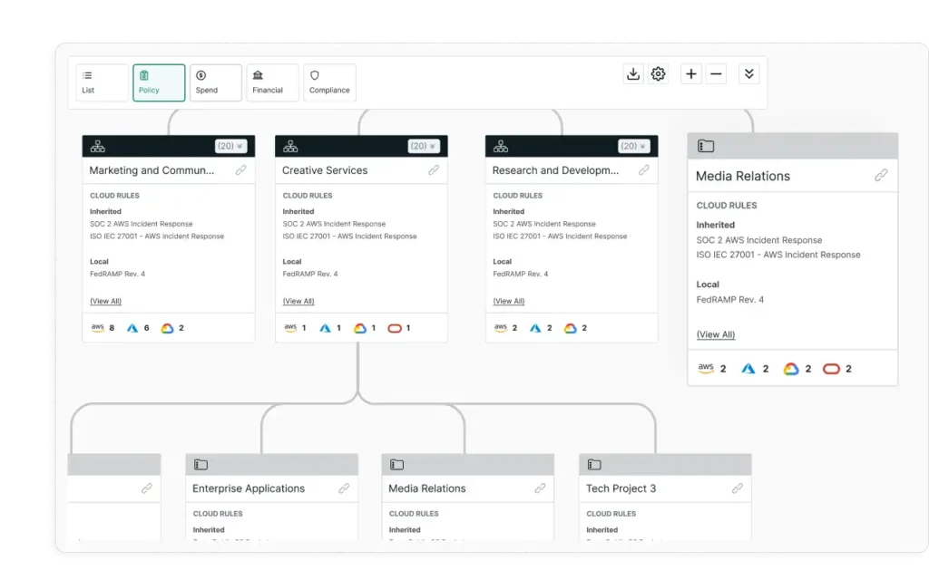 organizational chart
