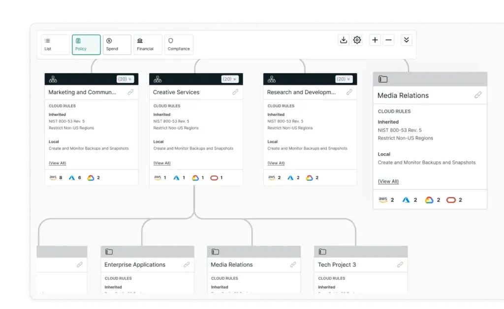 Federal Organizational Chart