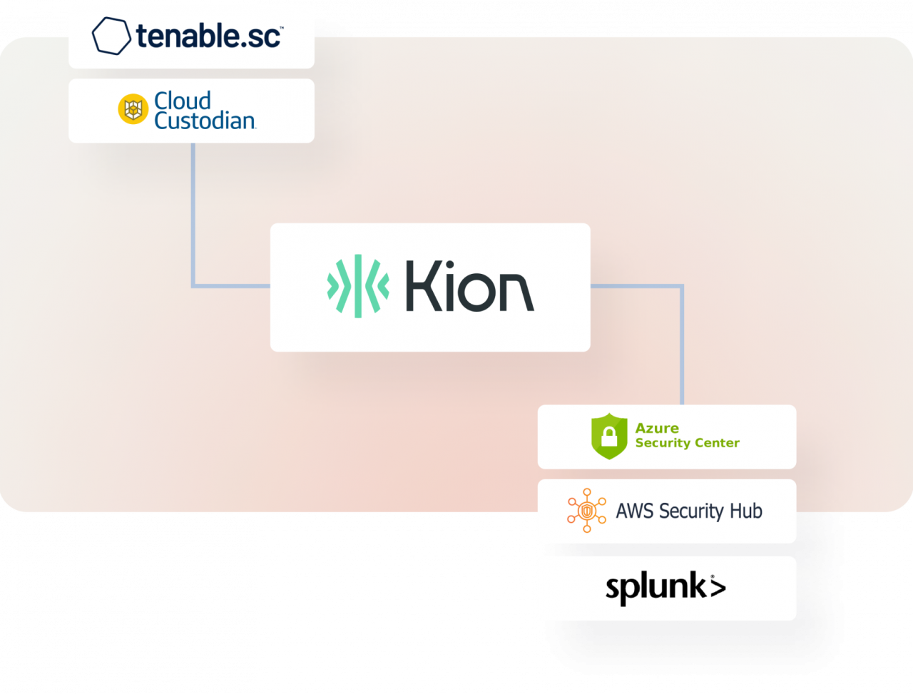 Continuous ATO Preparing for Success Kion