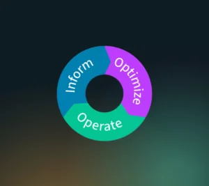 finops inform optimize operate